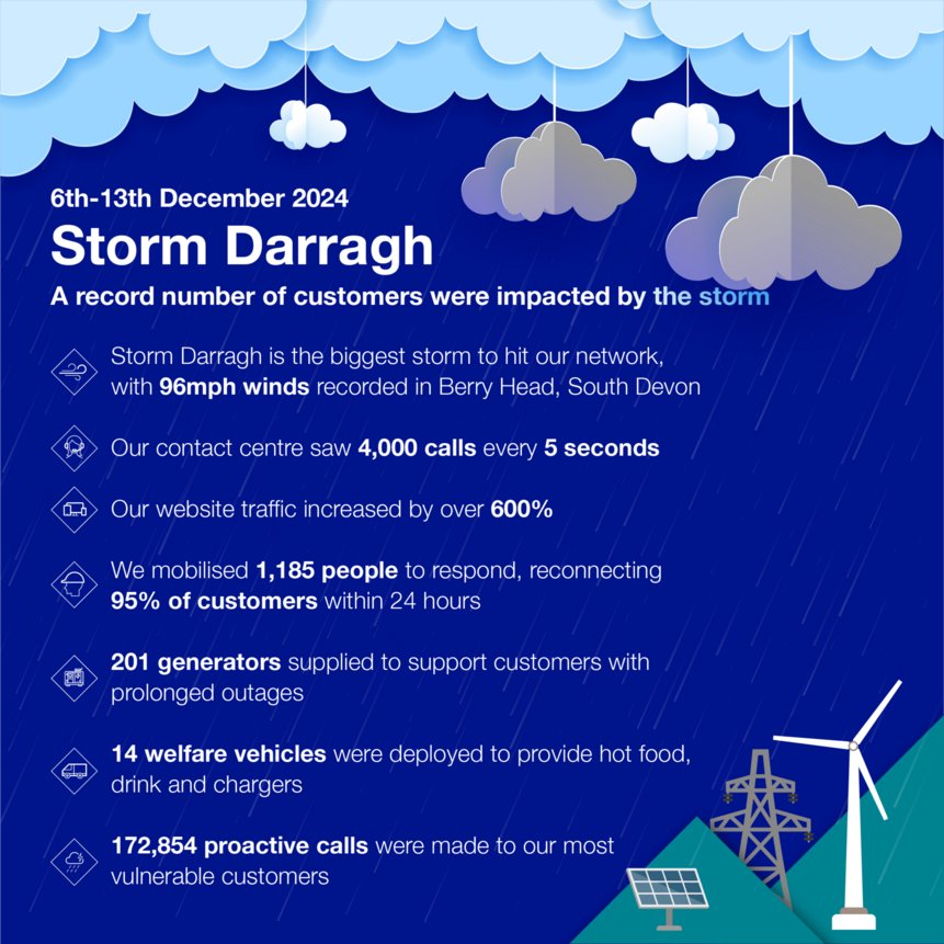 Darragh summary infographic